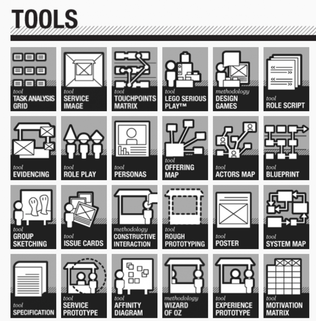 Service design tool